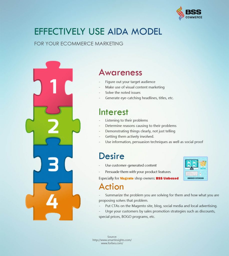 AIDA-model