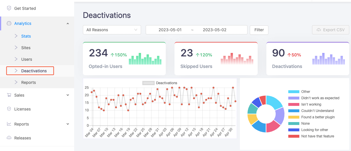 Deactivations section of Appsero analytics