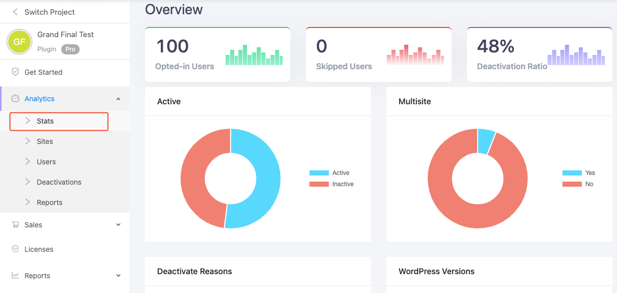 Stats section of Appsero analytics