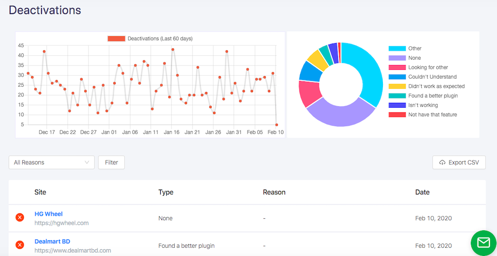 LaunchFlows Success Story