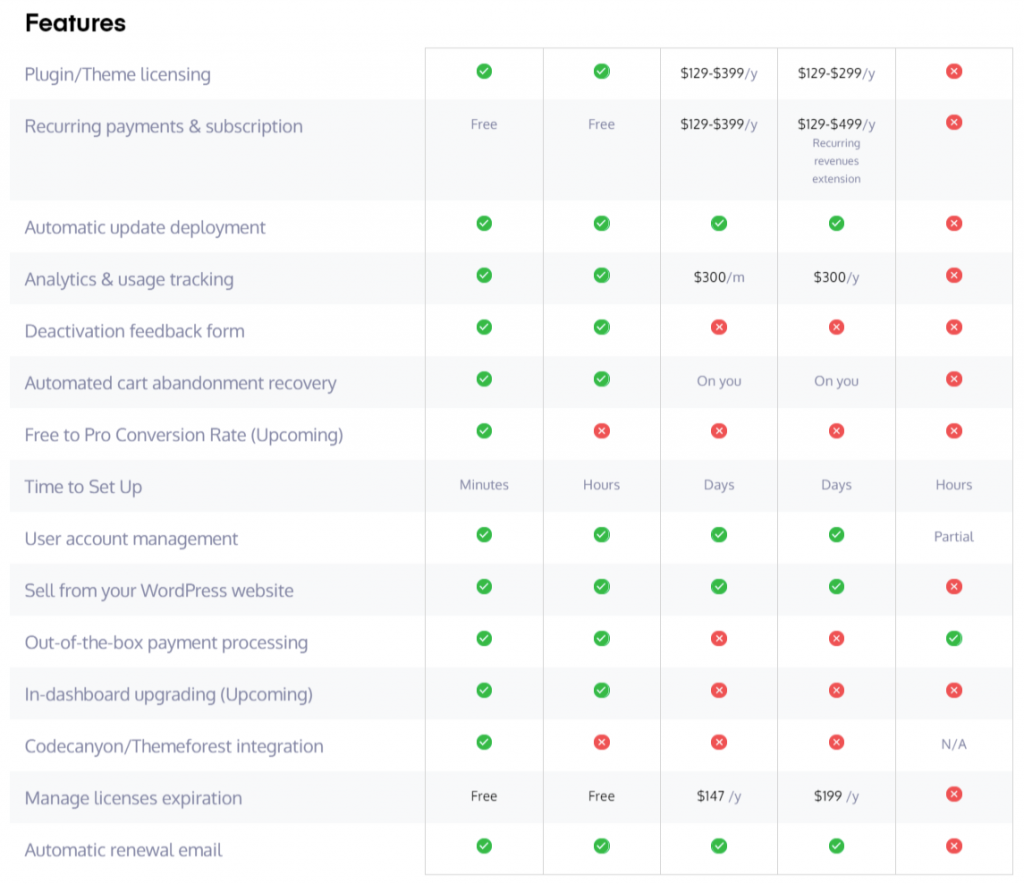 Appsero Feature Comparison