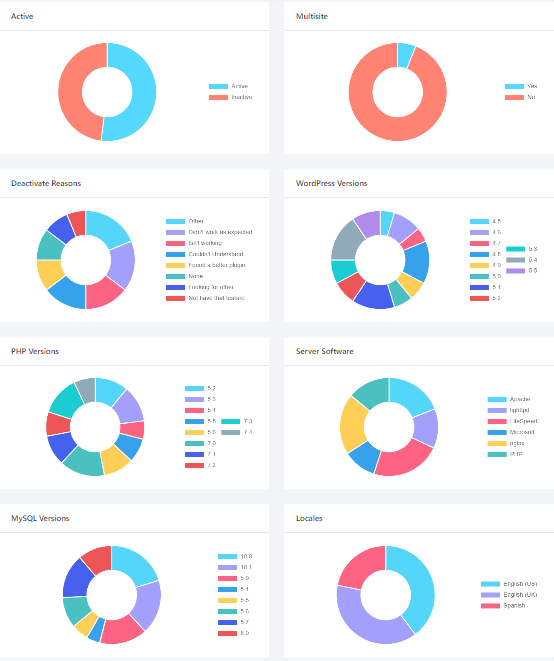 appsero update_stats