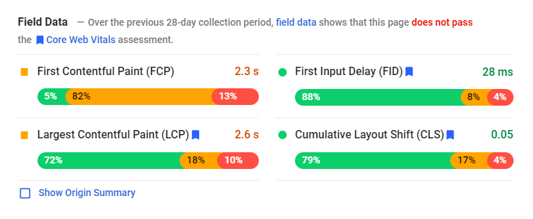 Quickening Site Loading speed 