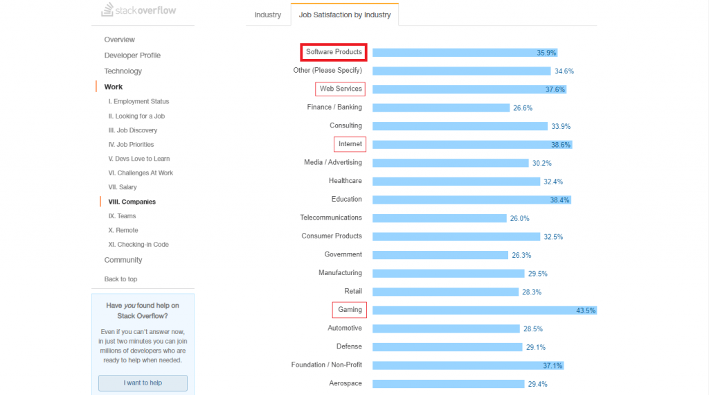 Higher Job Satisfaction Rate Plays a Crucial Role to Become a Software Developer 