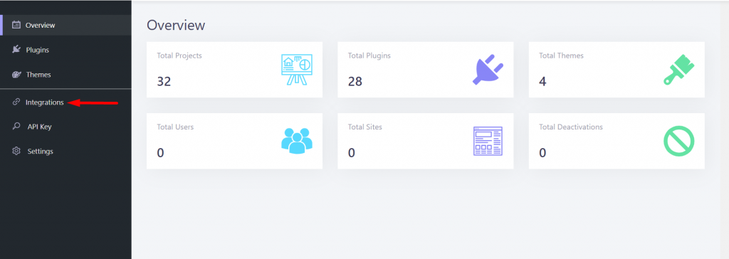 Integration from dashboard Git integration