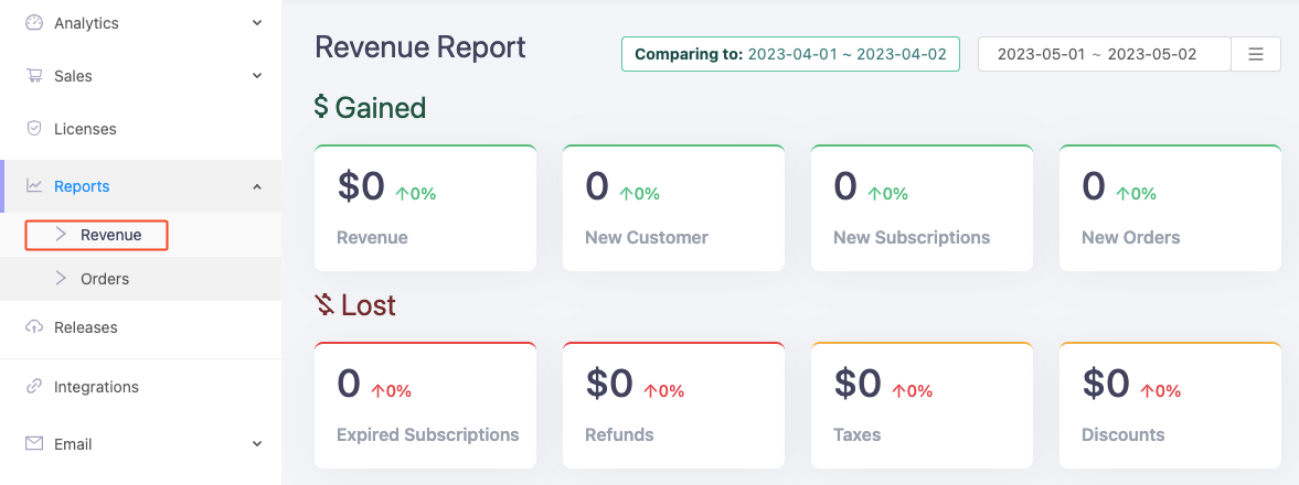 Revenue section of Appsero analytics