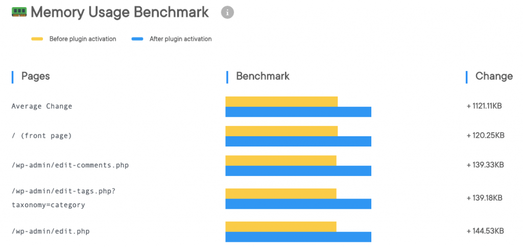 memory-usage-benchmark